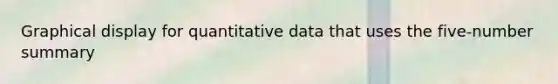 Graphical display for quantitative data that uses the five-number summary