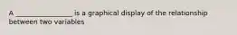 A _________________ is a graphical display of the relationship between two variables