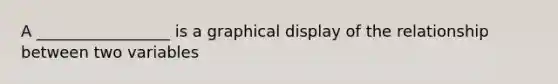 A _________________ is a graphical display of the relationship between two variables