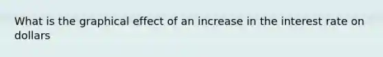 What is the graphical effect of an increase in the interest rate on dollars