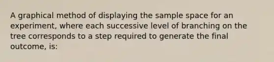 A graphical method of displaying the sample space for an experiment, where each successive level of branching on the tree corresponds to a step required to generate the final outcome, is: