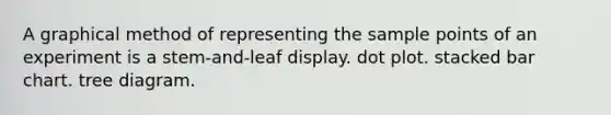 A graphical method of representing the sample points of an experiment is a stem-and-leaf display. dot plot. stacked bar chart. tree diagram.