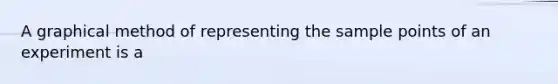 A graphical method of representing the sample points of an experiment is a