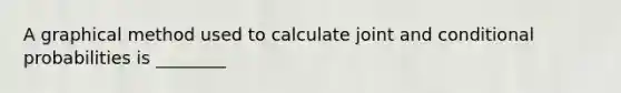 A graphical method used to calculate joint and conditional probabilities is ________