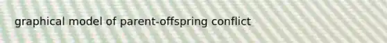 graphical model of parent-offspring conflict