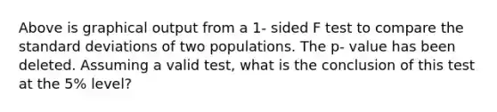 Above is graphical output from a 1- sided F test to compare the standard deviations of two populations. The p- value has been deleted. Assuming a valid test, what is the conclusion of this test at the 5% level?