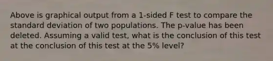 Above is graphical output from a 1-sided F test to compare the standard deviation of two populations. The p-value has been deleted. Assuming a valid test, what is the conclusion of this test at the conclusion of this test at the 5% level?