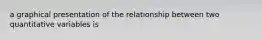 a graphical presentation of the relationship between two quantitative variables is