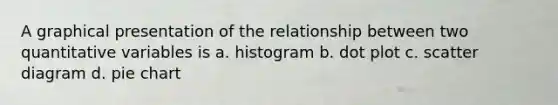 A graphical presentation of the relationship between two quantitative variables is a. histogram b. dot plot c. scatter diagram d. pie chart