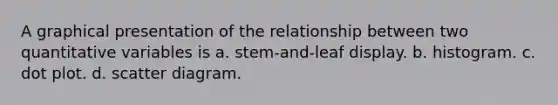 A graphical presentation of the relationship between two quantitative variables is​ a. ​stem-and-leaf display. b. ​histogram. c. ​<a href='https://www.questionai.com/knowledge/kjMSz3dOjW-dot-plot' class='anchor-knowledge'>dot plot</a>. d. ​scatter diagram.