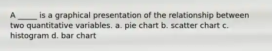 A _____ is a graphical presentation of the relationship between two quantitative variables. a. pie chart b. scatter chart c. histogram d. bar chart