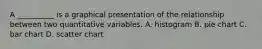 A __________ is a graphical presentation of the relationship between two quantitative variables. A. histogram B. pie chart C. bar chart D. scatter chart