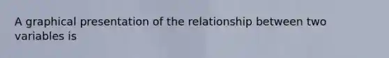 A graphical presentation of the relationship between two variables is