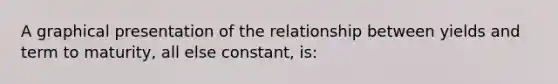 A graphical presentation of the relationship between yields and term to maturity, all else constant, is: