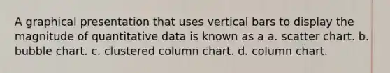 A graphical presentation that uses vertical bars to display the magnitude of quantitative data is known as a a. scatter chart. b. bubble chart. c. clustered column chart. d. column chart.