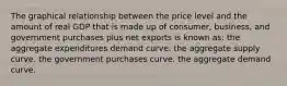 The graphical relationship between the price level and the amount of real GDP that is made up of consumer, business, and government purchases plus net exports is known as: the aggregate expenditures demand curve. the aggregate supply curve. the government purchases curve. the aggregate demand curve.