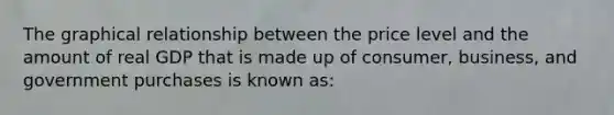 The graphical relationship between the price level and the amount of real GDP that is made up of consumer, business, and government purchases is known as: