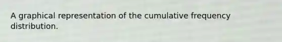 A graphical representation of the cumulative frequency distribution.