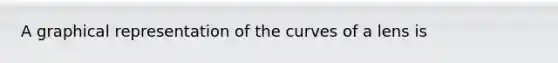 A graphical representation of the curves of a lens is