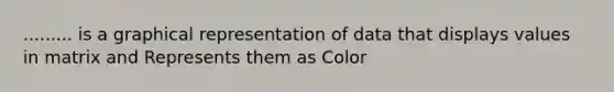 ......... is a graphical representation of data that displays values in matrix and Represents them as Color