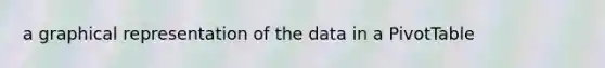 a graphical representation of the data in a PivotTable