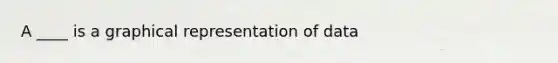 A ____ is a graphical representation of data