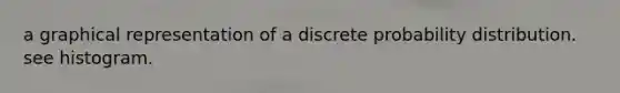 a graphical representation of a discrete probability distribution. see histogram.