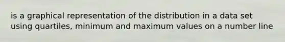 is a graphical representation of the distribution in a data set using quartiles, minimum and maximum values on a number line