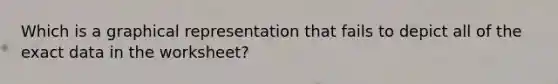 Which is a graphical representation that fails to depict all of the exact data in the worksheet?