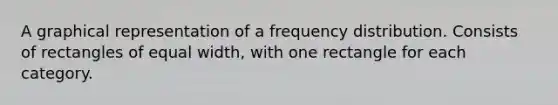 A <a href='https://www.questionai.com/knowledge/k7vbSHGUNL-graphical-representation' class='anchor-knowledge'>graphical representation</a> of a <a href='https://www.questionai.com/knowledge/kBageYpRHz-frequency-distribution' class='anchor-knowledge'>frequency distribution</a>. Consists of rectangles of equal width, with one rectangle for each category.