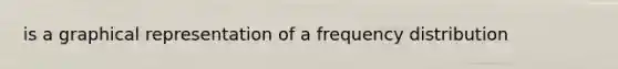 is a graphical representation of a frequency distribution