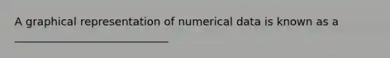 A graphical representation of numerical data is known as a ____________________________