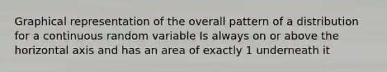 Graphical representation of the overall pattern of a distribution for a continuous random variable Is always on or above the horizontal axis and has an area of exactly 1 underneath it