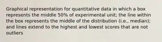 Graphical representation for quantitative data in which a box represents the middle 50% of experimental unit; the line within the box represents the middle of the distribution (i.e., median); and lines extend to the highest and lowest scores that are not outliers