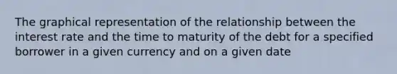 The graphical representation of the relationship between the interest rate and the time to maturity of the debt for a specified borrower in a given currency and on a given date