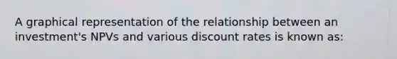 A graphical representation of the relationship between an investment's NPVs and various discount rates is known as: