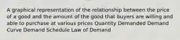 A graphical representation of the relationship between the price of a good and the amount of the good that buyers are willing and able to purchase at various prices Quantity Demanded Demand Curve Demand Schedule Law of Demand