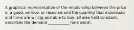 A graphical representation of the relationship between the price of a good, service, or resource and the quantity that individuals and firms are willing and able to buy, all else held constant, describes the demand ___________ (one word).