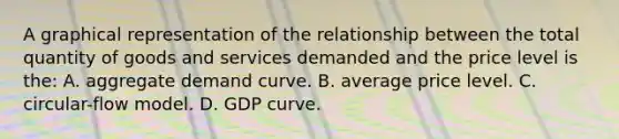 A graphical representation of the relationship between the total quantity of goods and services demanded and the price level is the: A. aggregate demand curve. B. average price level. C. circular-flow model. D. GDP curve.