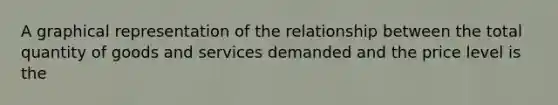 A graphical representation of the relationship between the total quantity of goods and services demanded and the price level is the