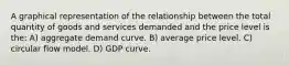 A graphical representation of the relationship between the total quantity of goods and services demanded and the price level is the: A) aggregate demand curve. B) average price level. C) circular flow model. D) GDP curve.