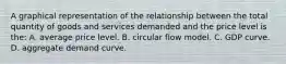 A graphical representation of the relationship between the total quantity of goods and services demanded and the price level is the: A. average price level. B. circular flow model. C. GDP curve. D. aggregate demand curve.