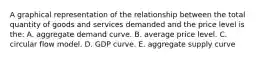 A graphical representation of the relationship between the total quantity of goods and services demanded and the price level is the: A. aggregate demand curve. B. average price level. C. circular flow model. D. GDP curve. E. aggregate supply curve