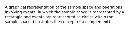 A graphical representation of the sample space and operations involving events, in which the sample space is represented by a rectangle and events are represented as circles within the sample space. (illustrates the concept of a complement)