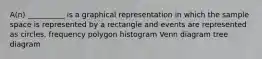 A(n) __________ is a graphical representation in which the sample space is represented by a rectangle and events are represented as circles. frequency polygon histogram Venn diagram tree diagram