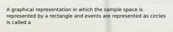 A graphical representation in which the sample space is represented by a rectangle and events are represented as circles is called a