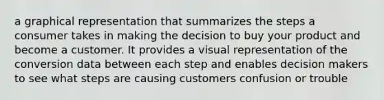 a graphical representation that summarizes the steps a consumer takes in making the decision to buy your product and become a customer. It provides a visual representation of the conversion data between each step and enables decision makers to see what steps are causing customers confusion or trouble