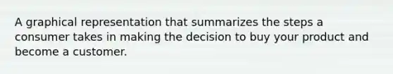 A graphical representation that summarizes the steps a consumer takes in making the decision to buy your product and become a customer.