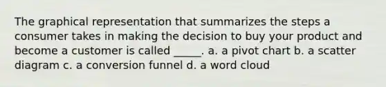 ​The graphical representation that summarizes the steps a consumer takes in making the decision to buy your product and become a customer is called _____. a. a pivot chart b. ​a scatter diagram c. a conversion funnel d. ​a word cloud