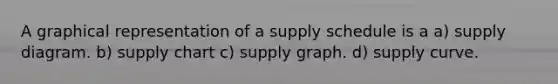 A graphical representation of a supply schedule is a a) supply diagram. b) supply chart c) supply graph. d) supply curve.